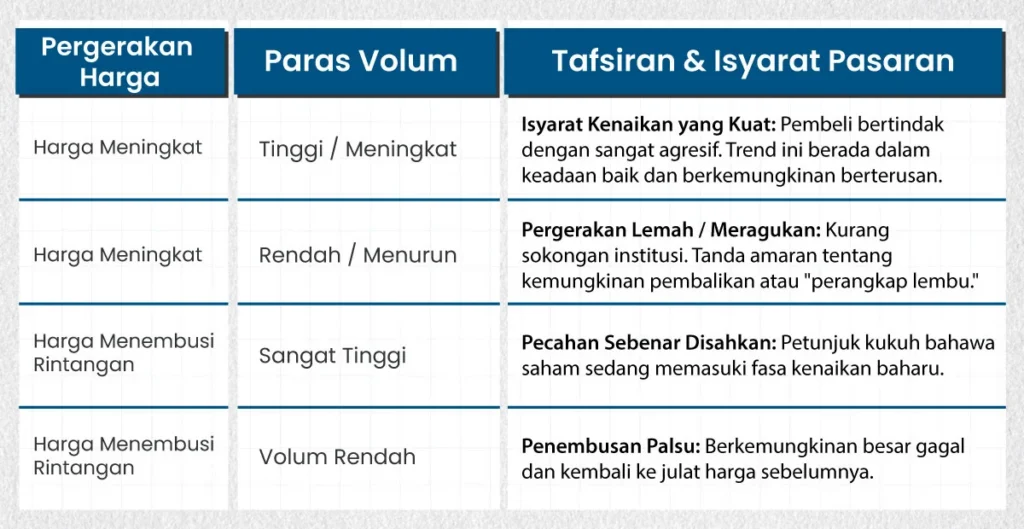 Chart-Analysis-MS