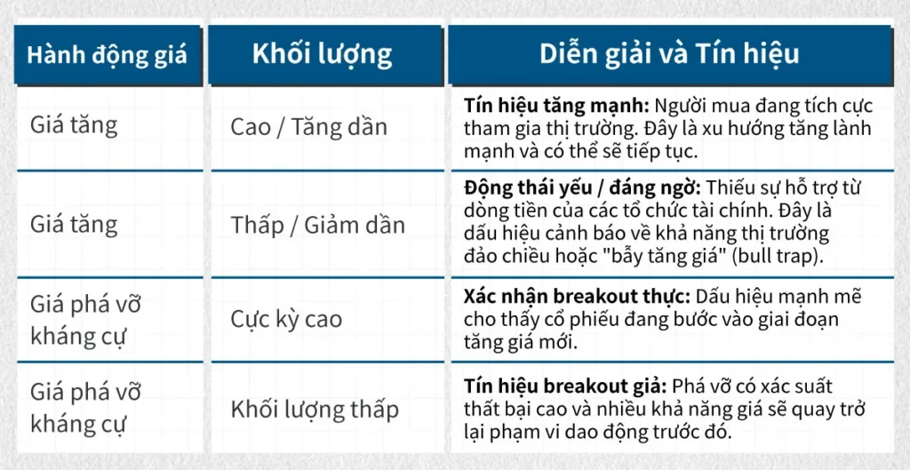 Chart-Analysis-VN