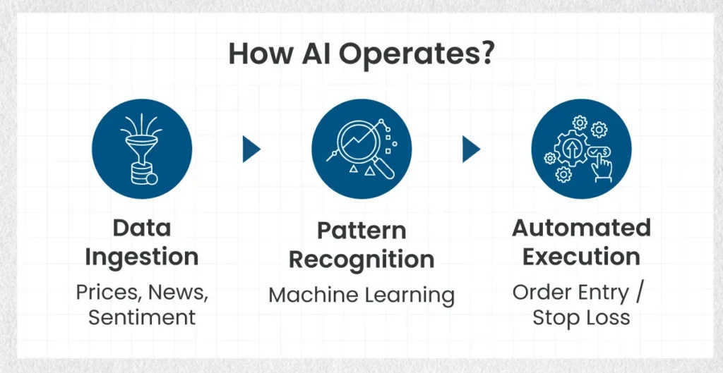 How-AI-Operates