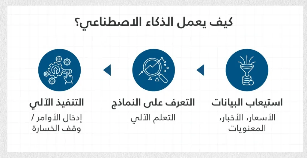 How-AI-Operates-AR