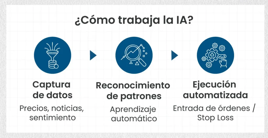 How-AI-Operates-ES