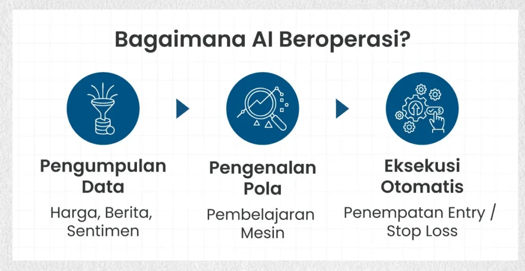 How-AI-Operates-ID