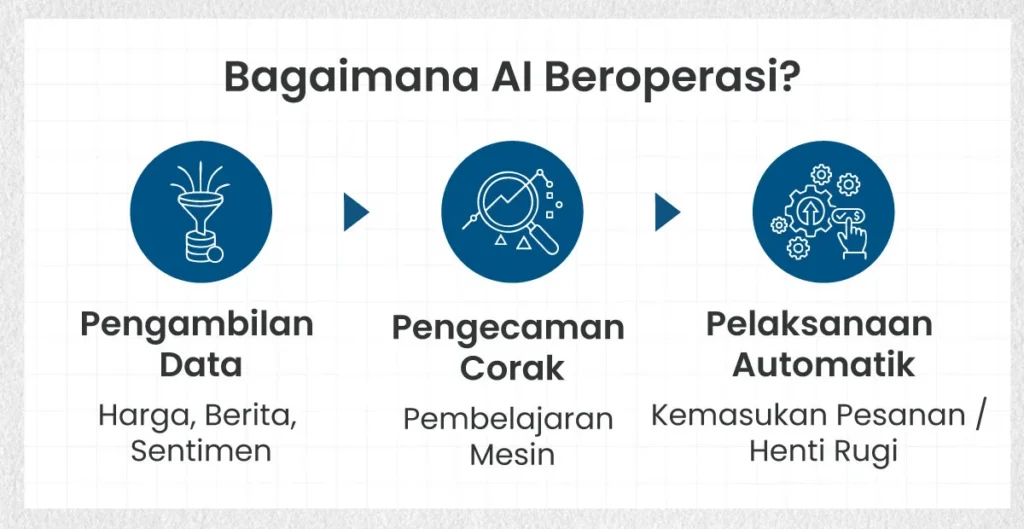How-AI-Operates-MS