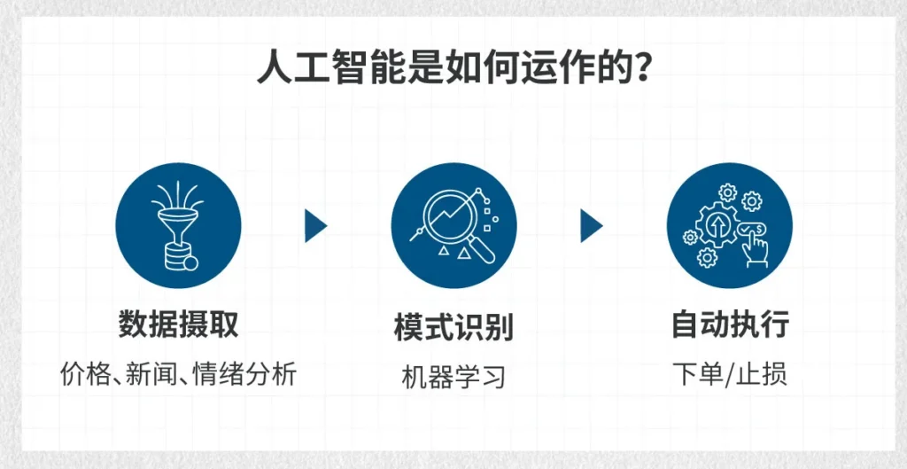 How-AI-Operates-SC