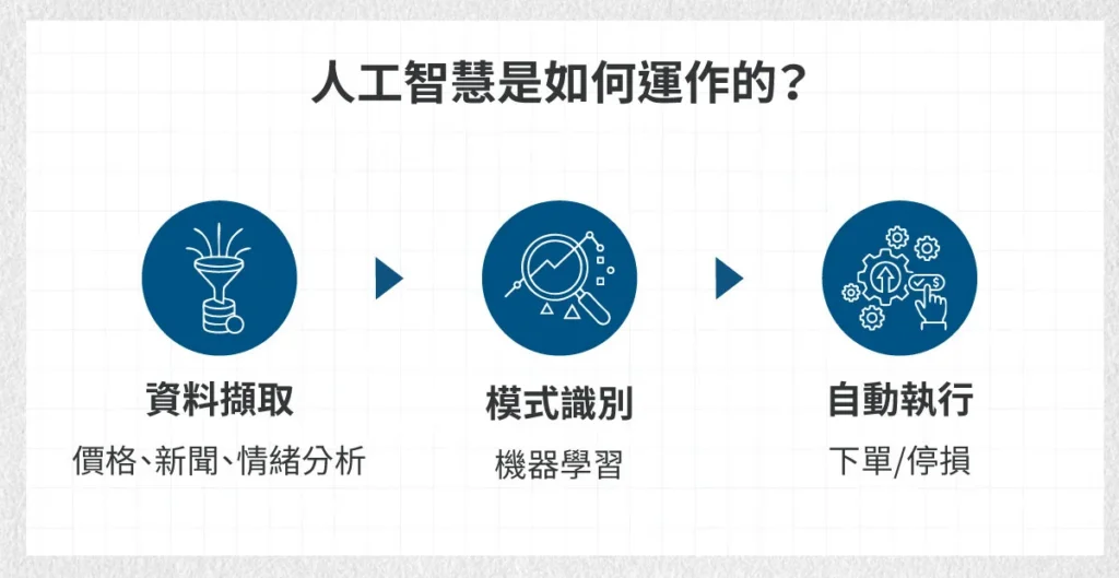 How-AI-Operates-TC