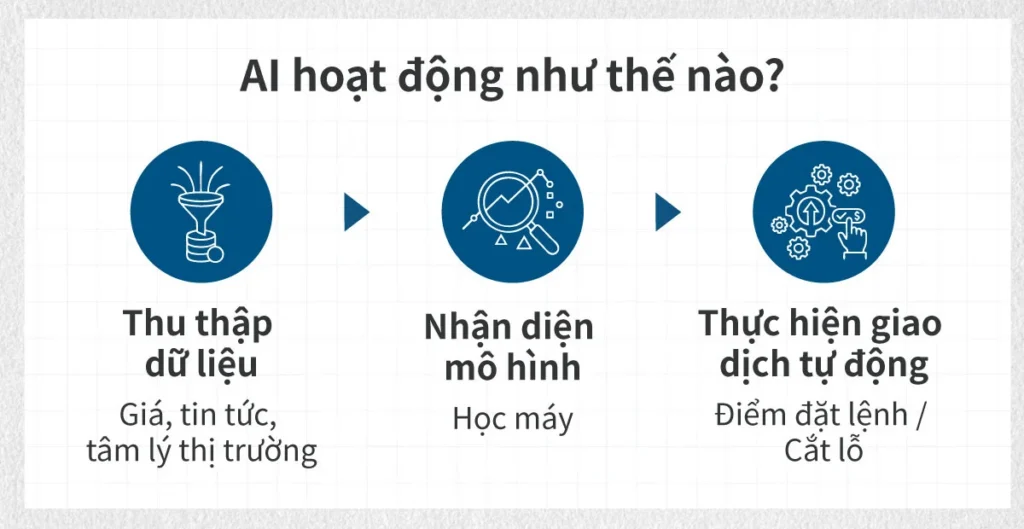 How-AI-Operates-VN