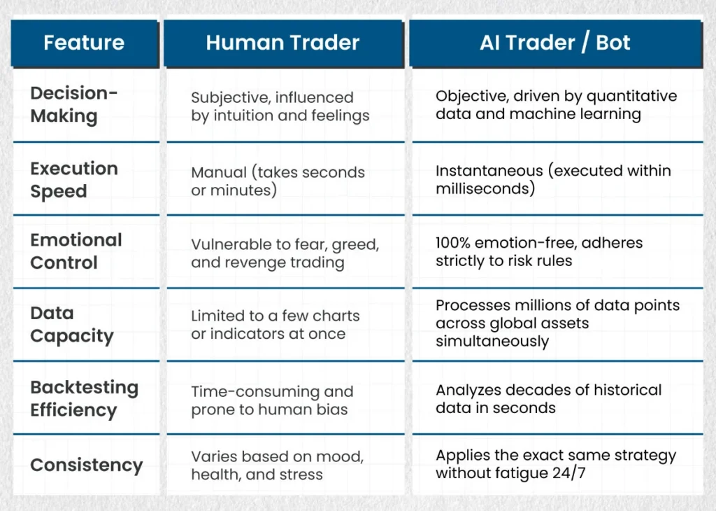 Human-Trading-vs.-AI-Trading