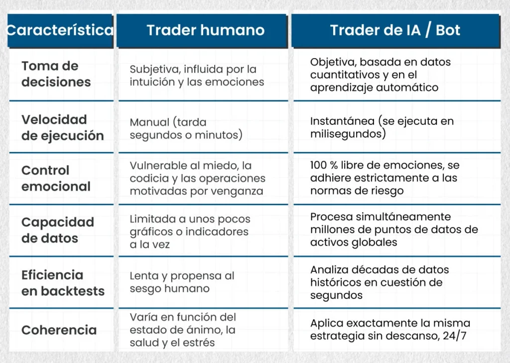 Human-Trading-vs.-AI-Trading-ES