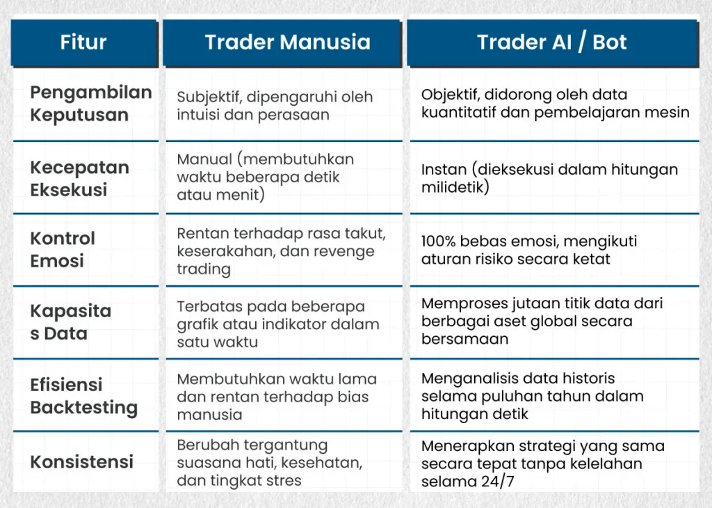 Human-Trading-vs.-AI-Trading-ID