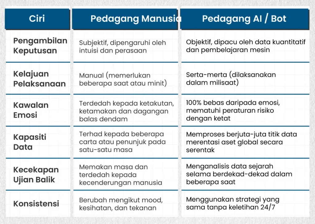 Human-Trading-vs.-AI-Trading-MS