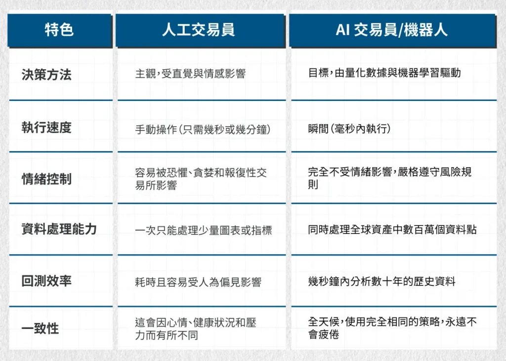 Human-Trading-vs.-AI-Trading-TC
