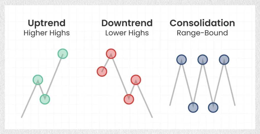 Stock-Market-Trends
