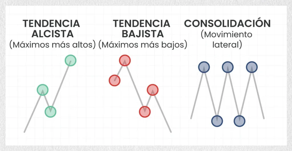 Stock-Market-Trends-ES