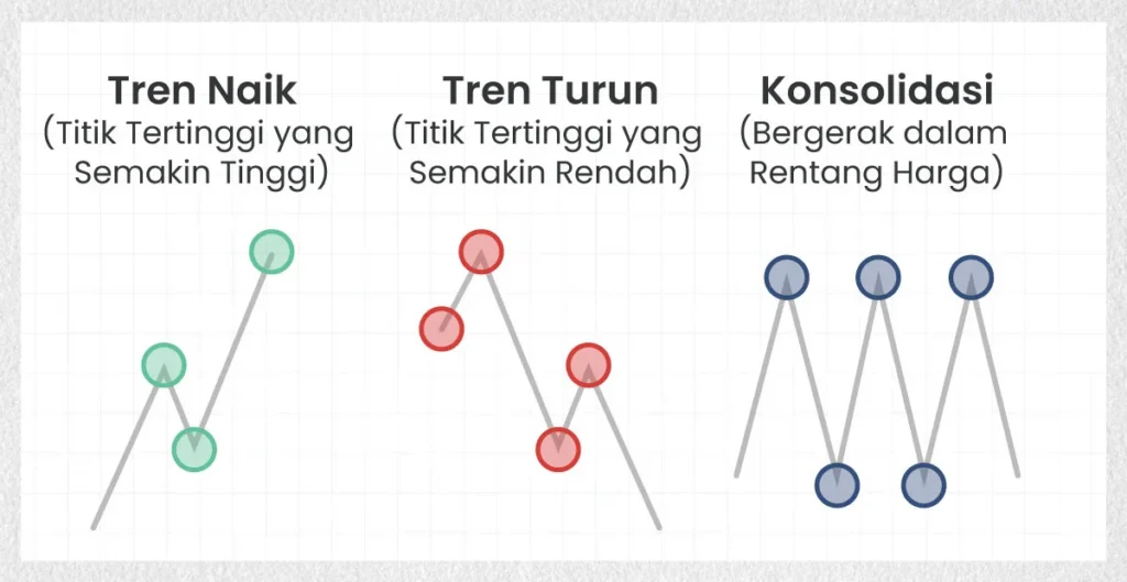 Stock-Market-Trends-ID