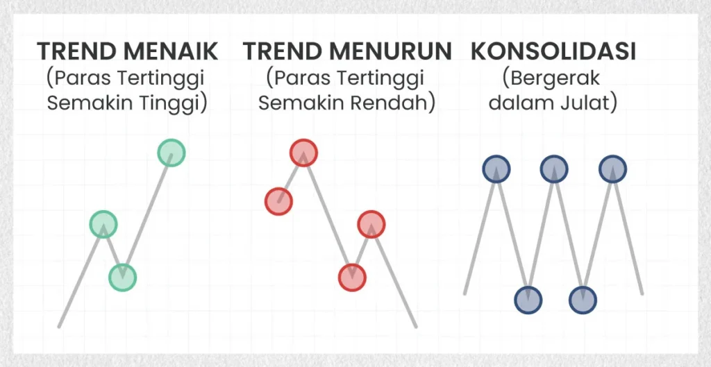 Stock-Market-Trends-MS