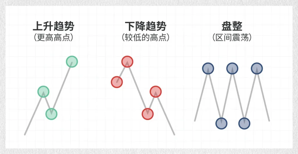 Stock-Market-Trends-SC