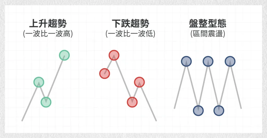 Stock-Market-Trends-TC