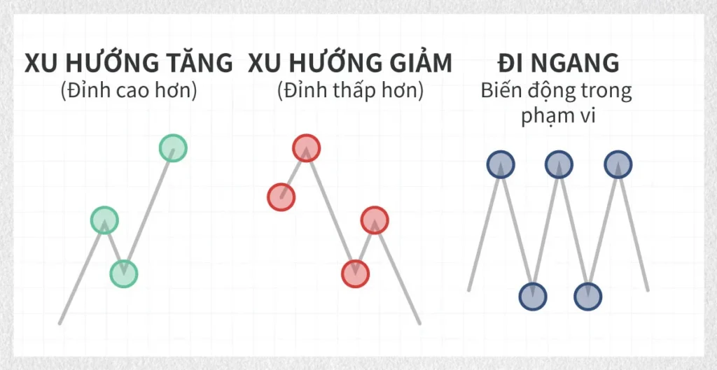 Stock-Market-Trends-VN
