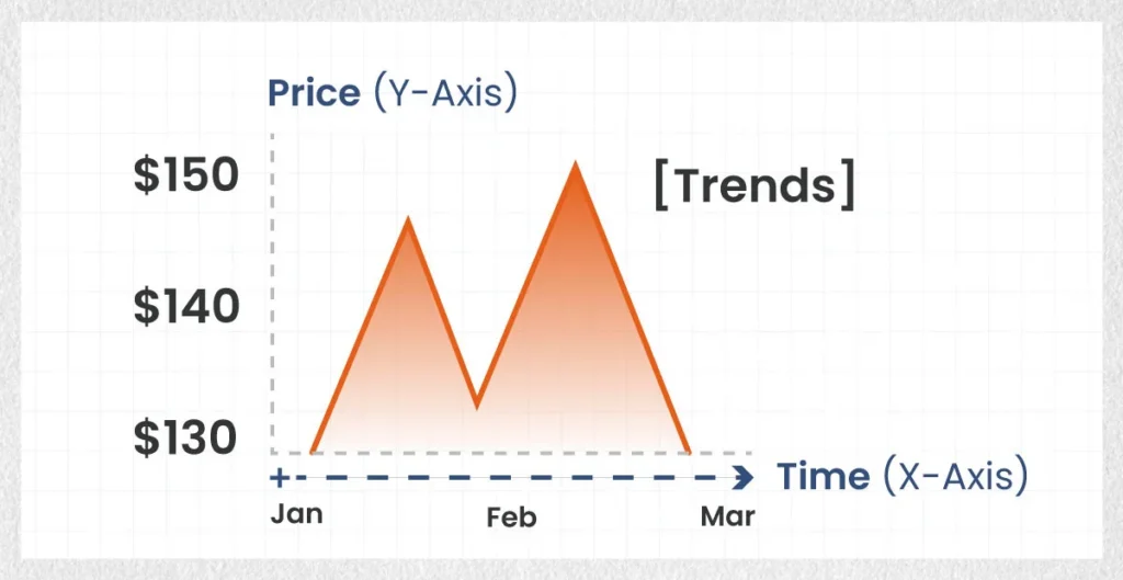Trading-Graph