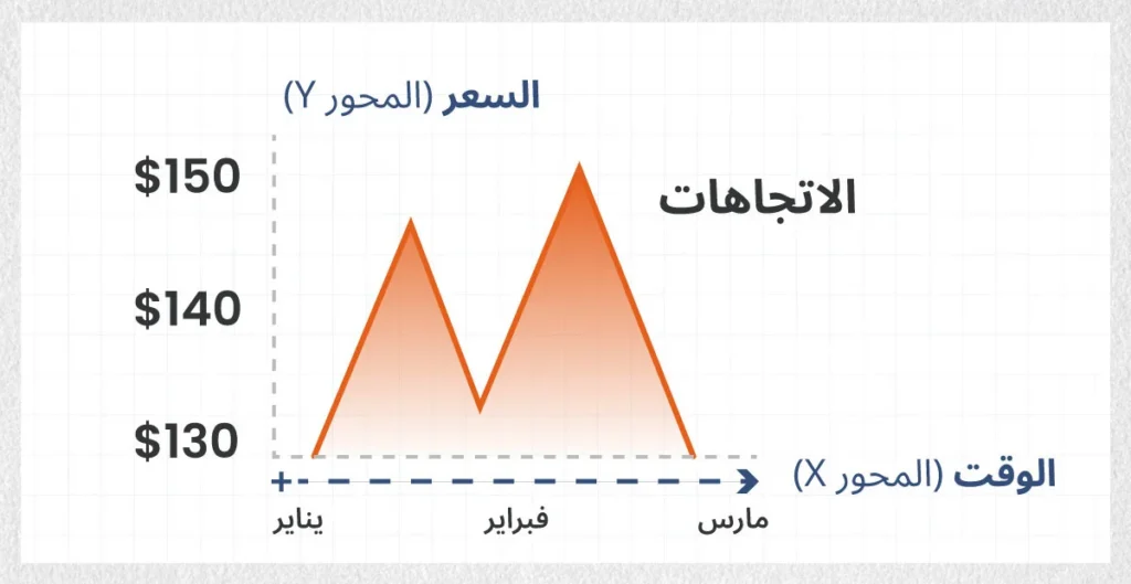 Trading-Graph-AR