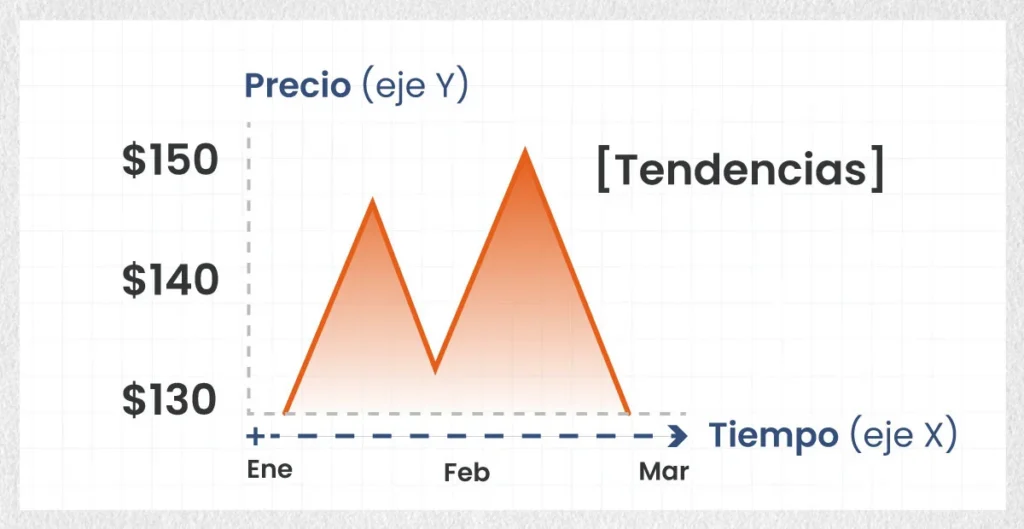 Trading-Graph-ES