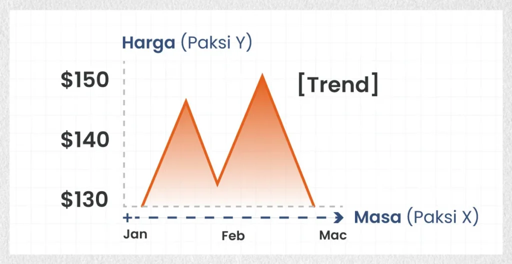Trading-Graph-MS