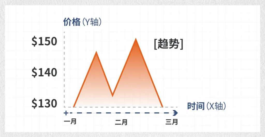 Trading-Graph-SC