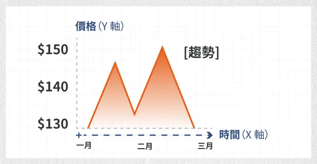 Trading-Graph-TC