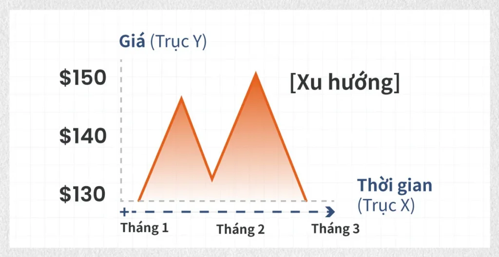 Trading-Graph-VN