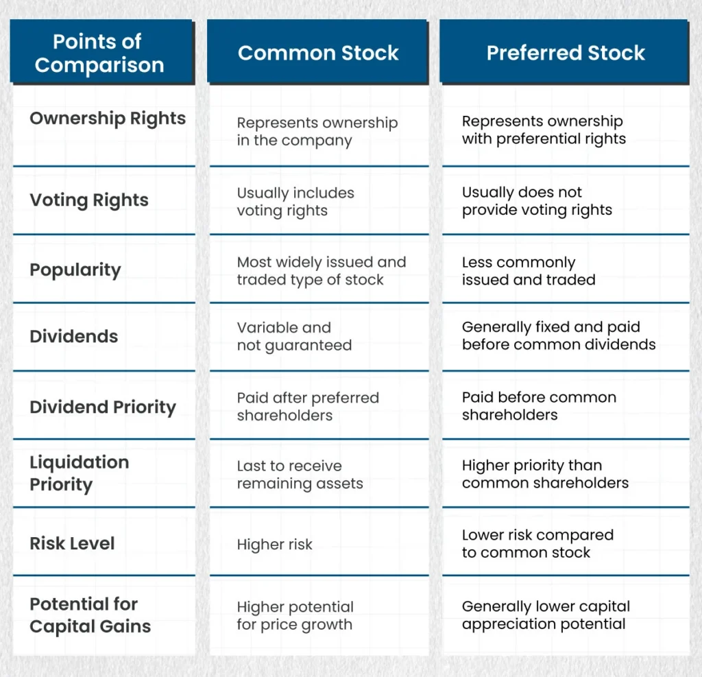 Common-Stock-vs-Preferred-Stock-EN