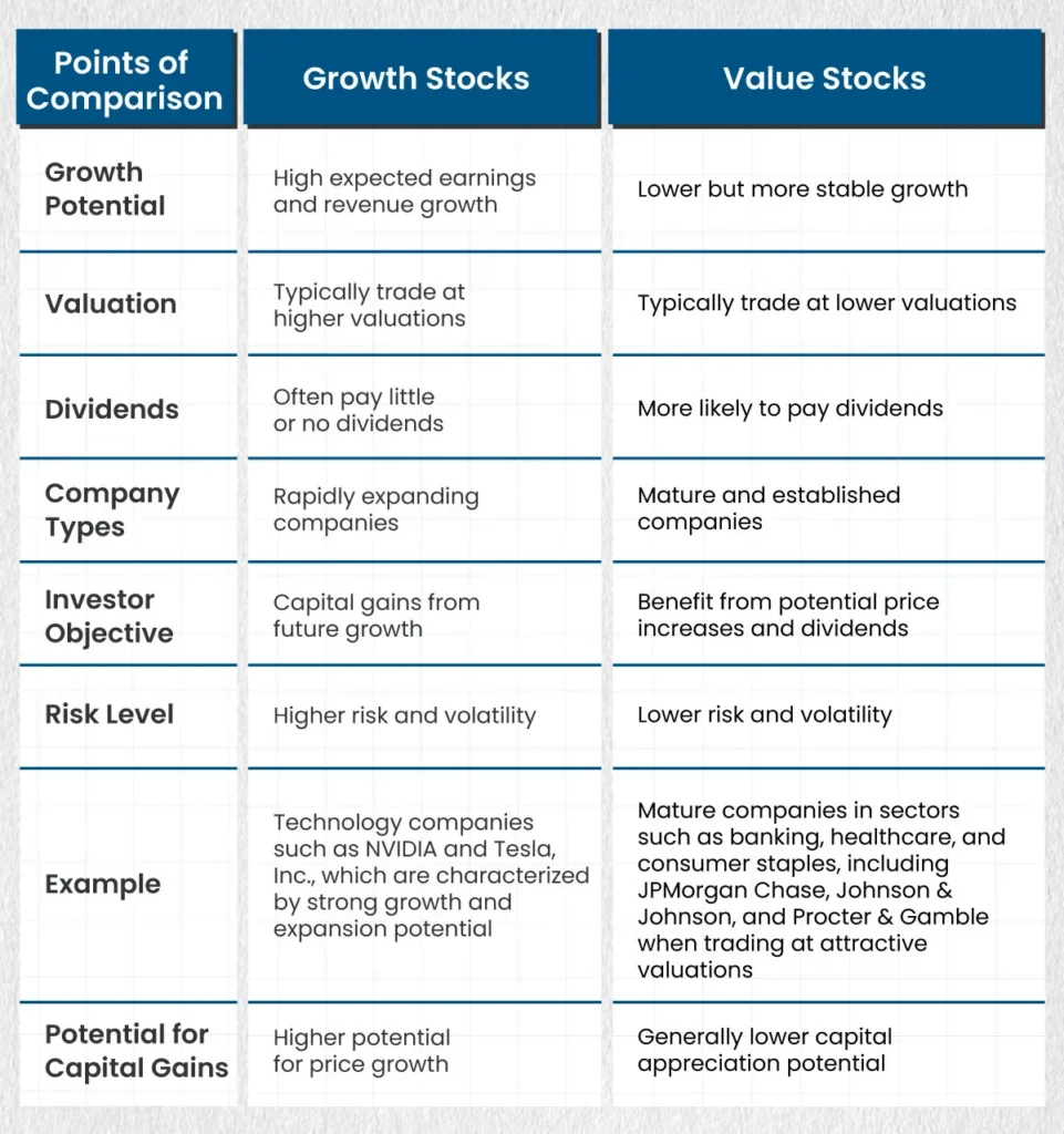 Growth-Stocks-vs-Value-Stocks-EN