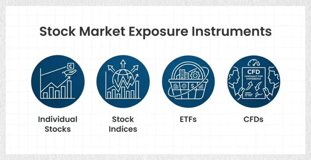 Stock-Market-Exposure-Instruments-EN