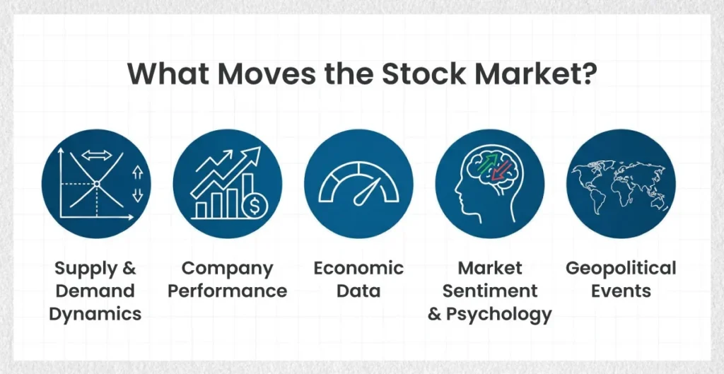 What-Moves-the-Stock-Market-EN