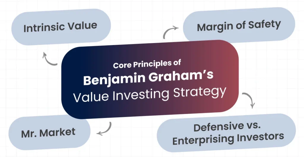 Core-Principles-of-Benjamin-Graham’s-Value-Investing-Strategy